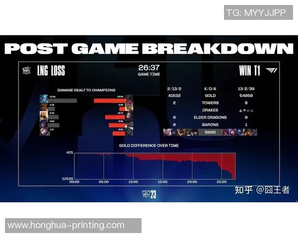 LNG战队在英雄联盟技术排名中创下新高引发电竞圈热议